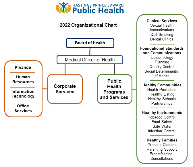 Cold Weather Information - Hastings Prince Edward Public Health